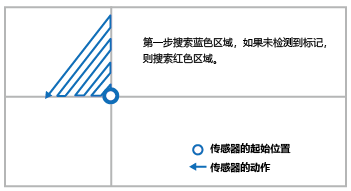 product_arms-img006_cn