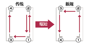 product_arms-img011_cn