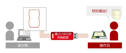 product_fcx4000-img005_cn