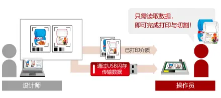 product_fcx4000-img006_cn