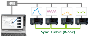 Link connection(synchronous)