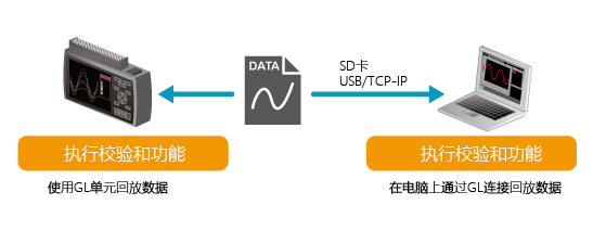 チェックサム機能_E_cn