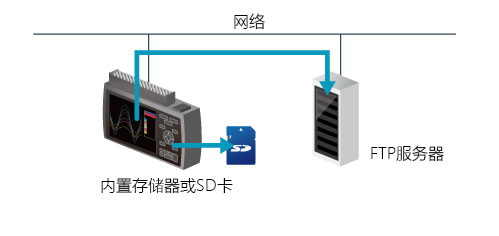 バックアップ機能_E_cn